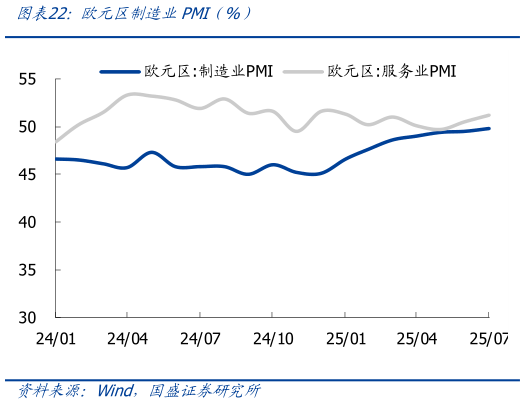 各位网友请教一下欧元区制造业PMI（%）