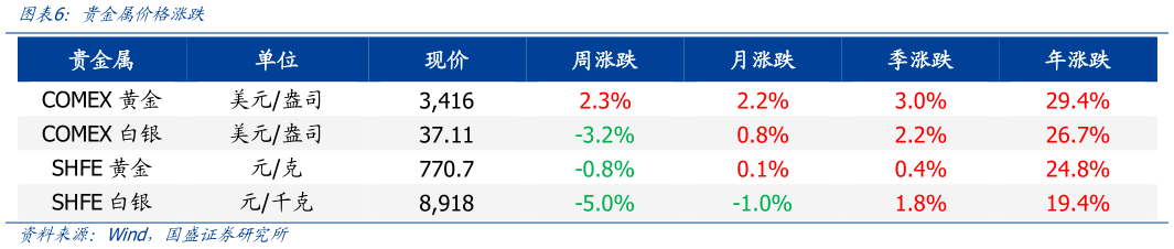 一起讨论下贵金属价格涨跌