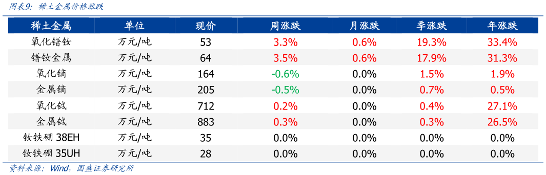 如何才能稀土金属价格涨跌
