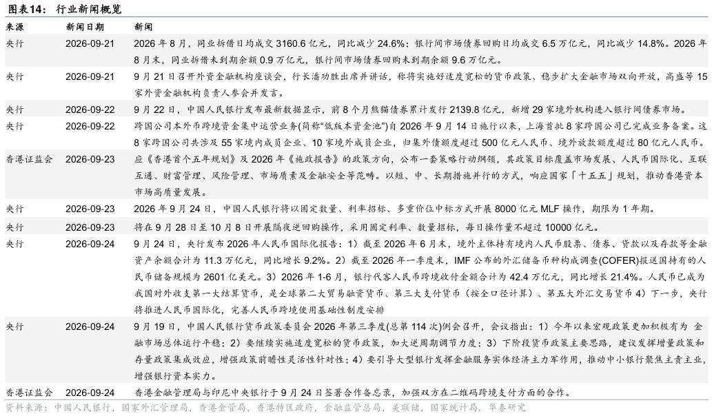 请问一下行业新闻概览