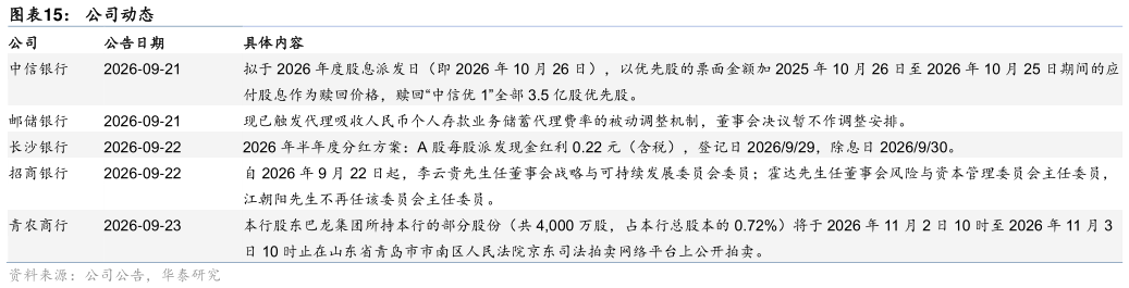 请问一下公司动态
