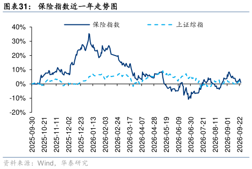 如何解释保险指数近一年走势图