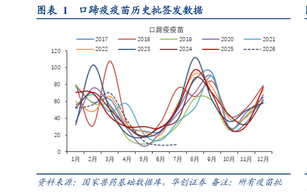 如何了解口蹄疫疫苗历史批签发数据