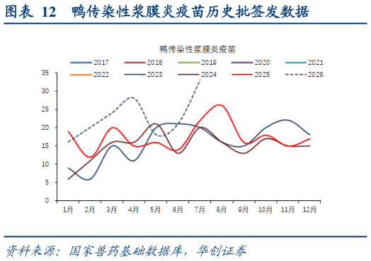 想问下各位网友鸭传染性浆膜炎疫苗历史批签发数据