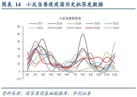 如何才能小反刍兽疫疫苗历史批签发数据