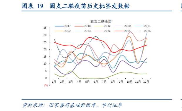 谁能回答圆支二联疫苗历史批签发数据