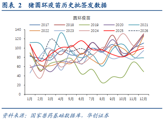 谁知道猪圆环疫苗历史批签发数据