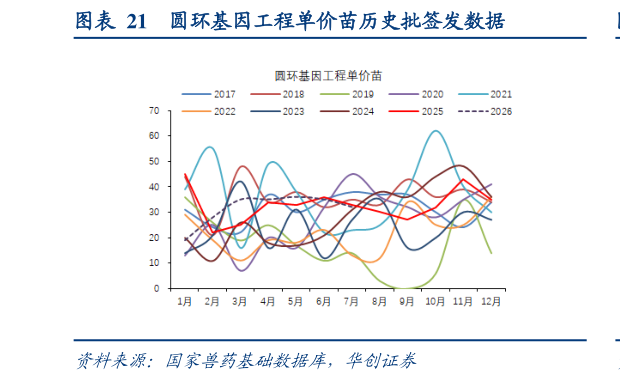 如何了解圆环基因工程单价苗历史批签发数据