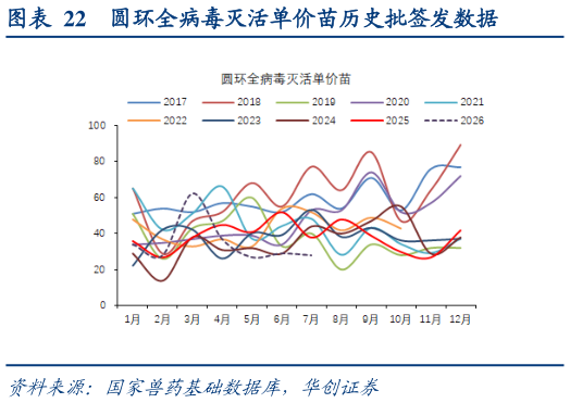 如何了解圆环全病毒灭活单价苗历史批签发数据