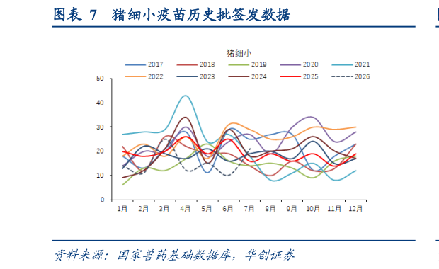 我想了解一下猪细小疫苗历史批签发数据