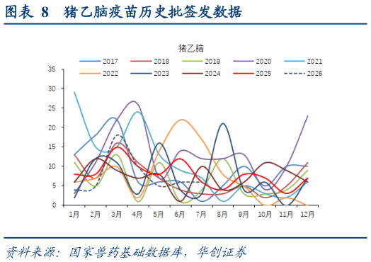 如何了解猪乙脑疫苗历史批签发数据