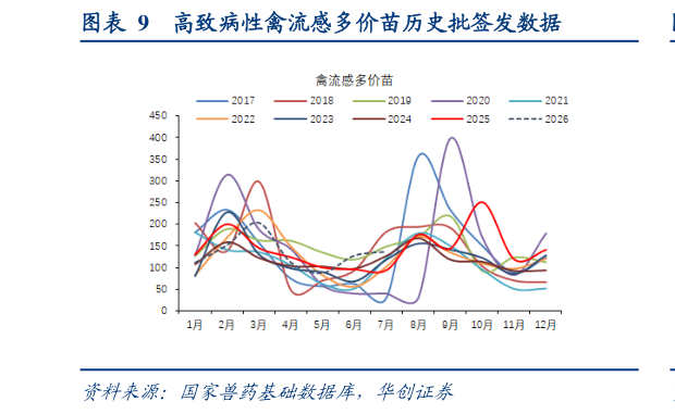如何了解高致病性禽流感多价苗历史批签发数据
