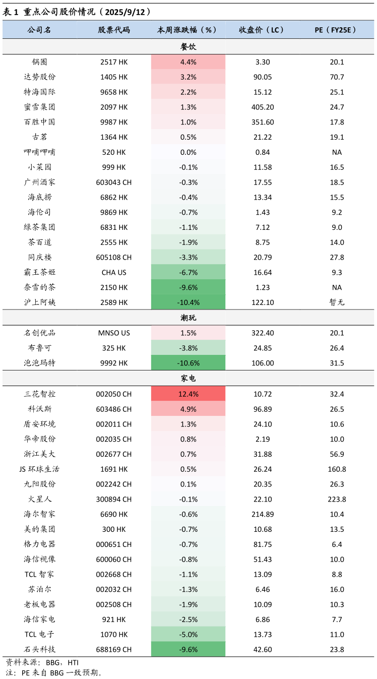 请问一下重点公司股价情况(2025912)?