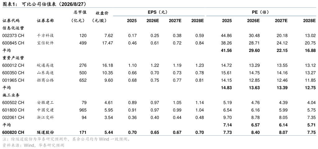 想问下各位网友可比公司估值表（2026827）