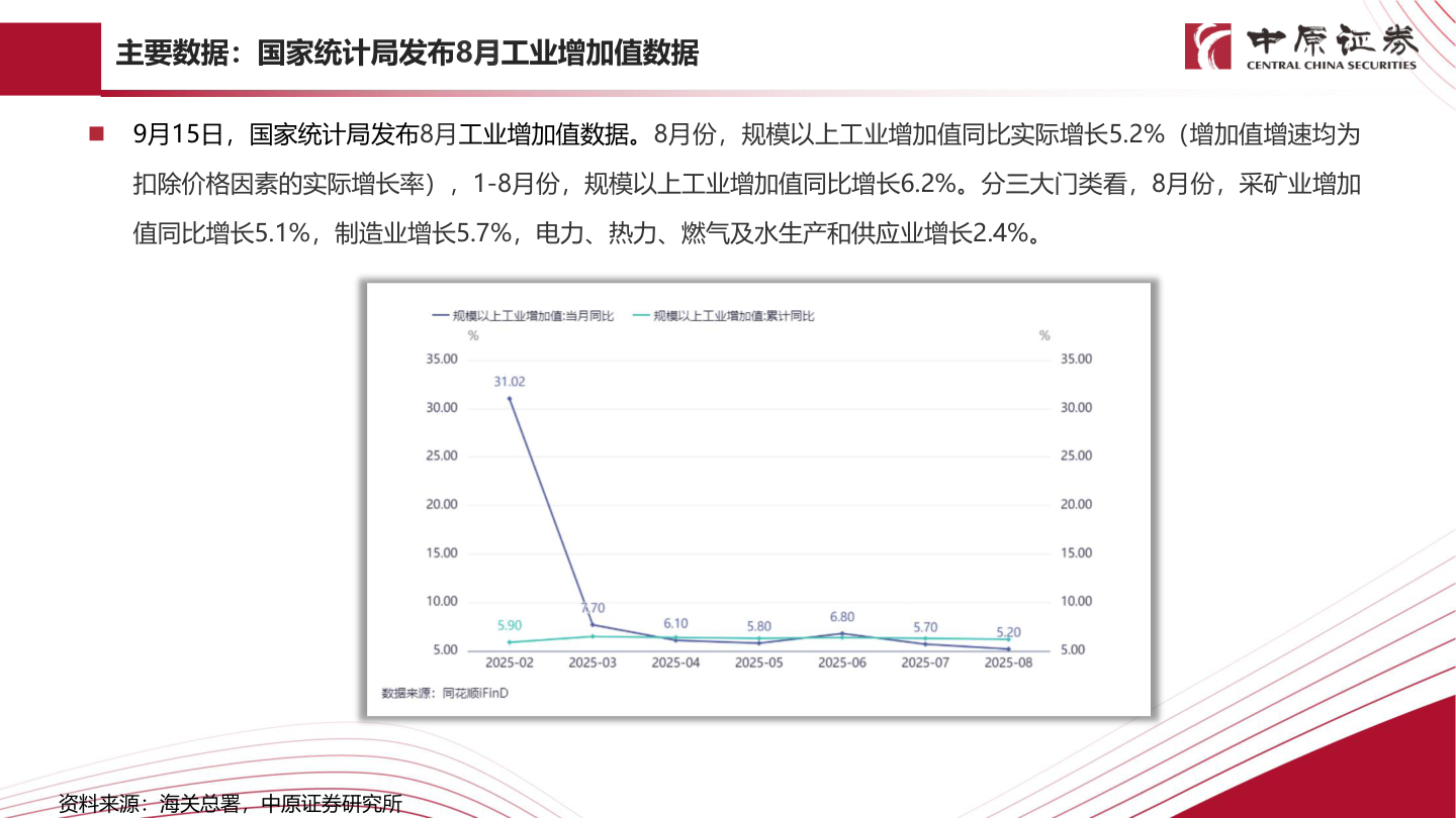 如何了解主要数据：国家统计局发布8月工业增加值数据