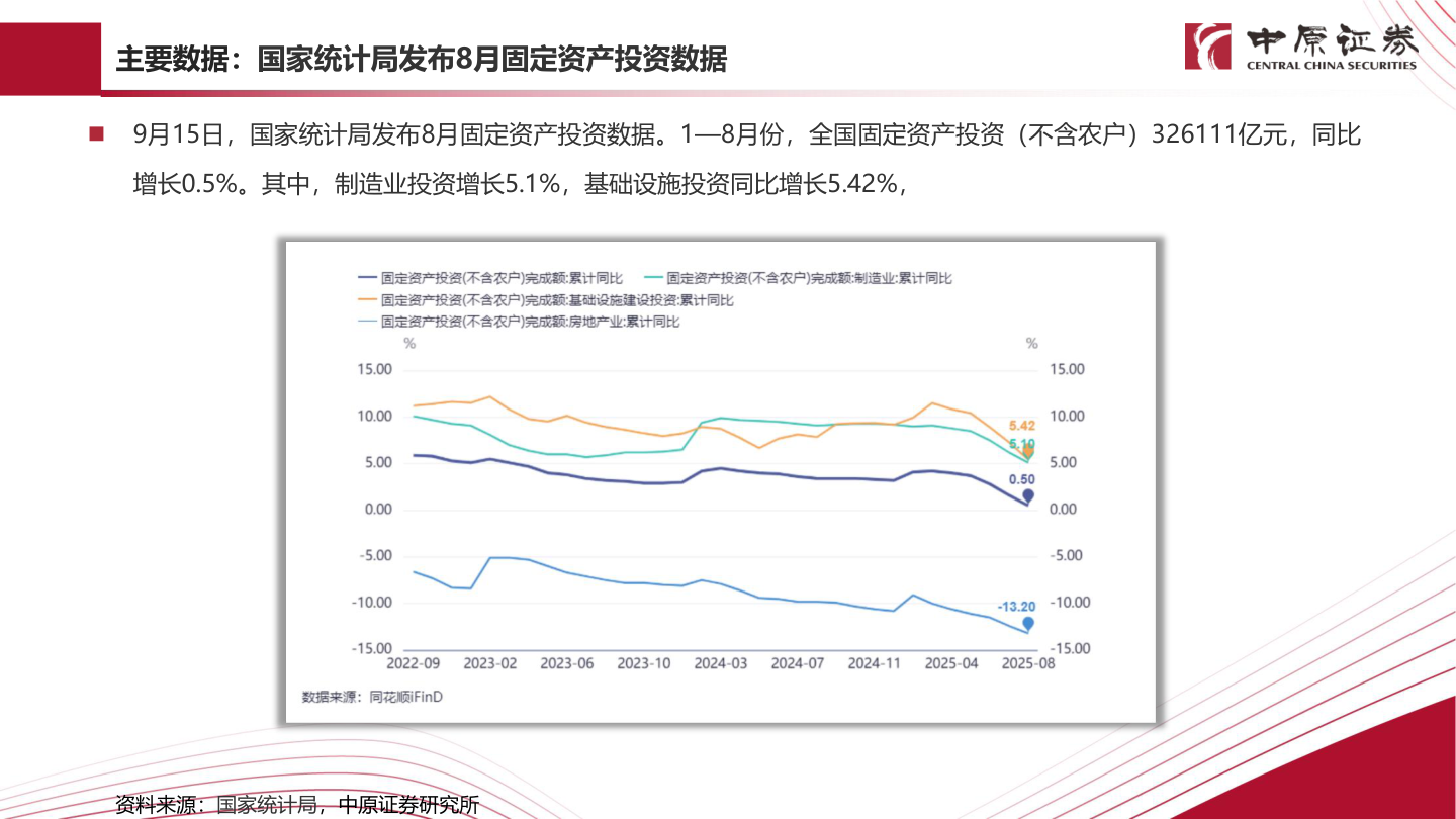 如何了解主要数据：国家统计局发布8月固定资产投资数据