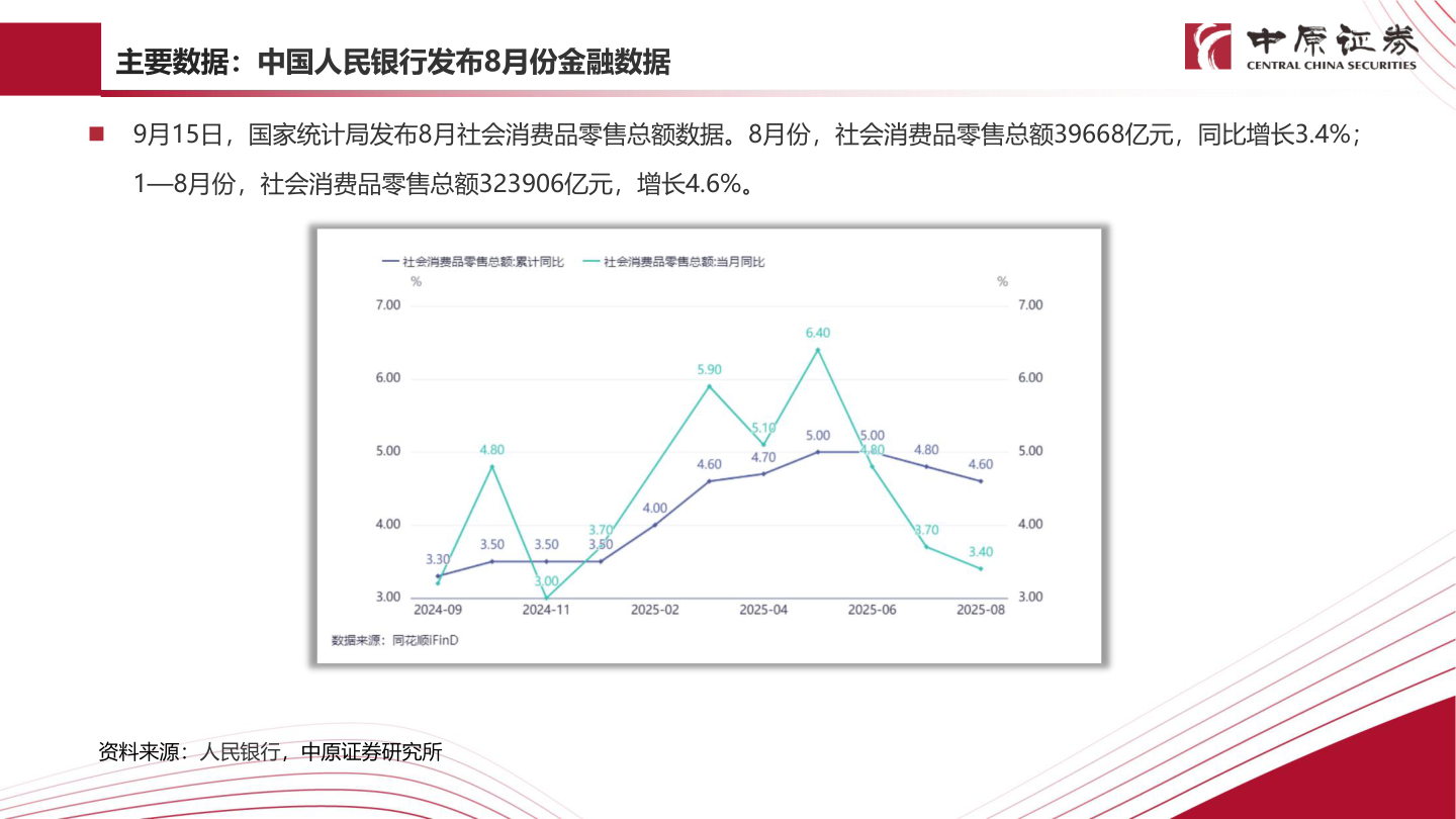 谁知道主要数据：中国人民银行发布8月份金融数据