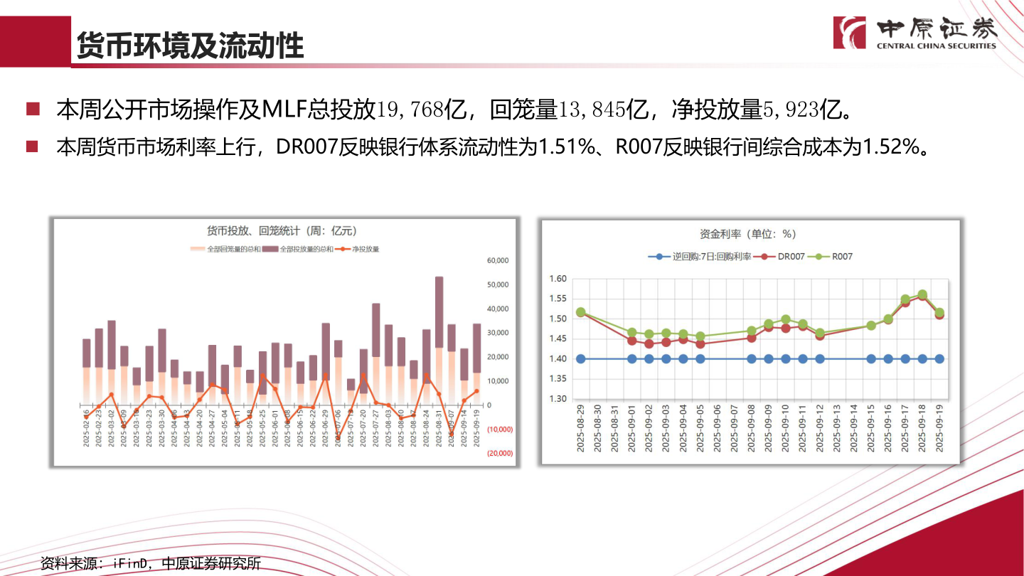 如何了解货币环境及流动性
