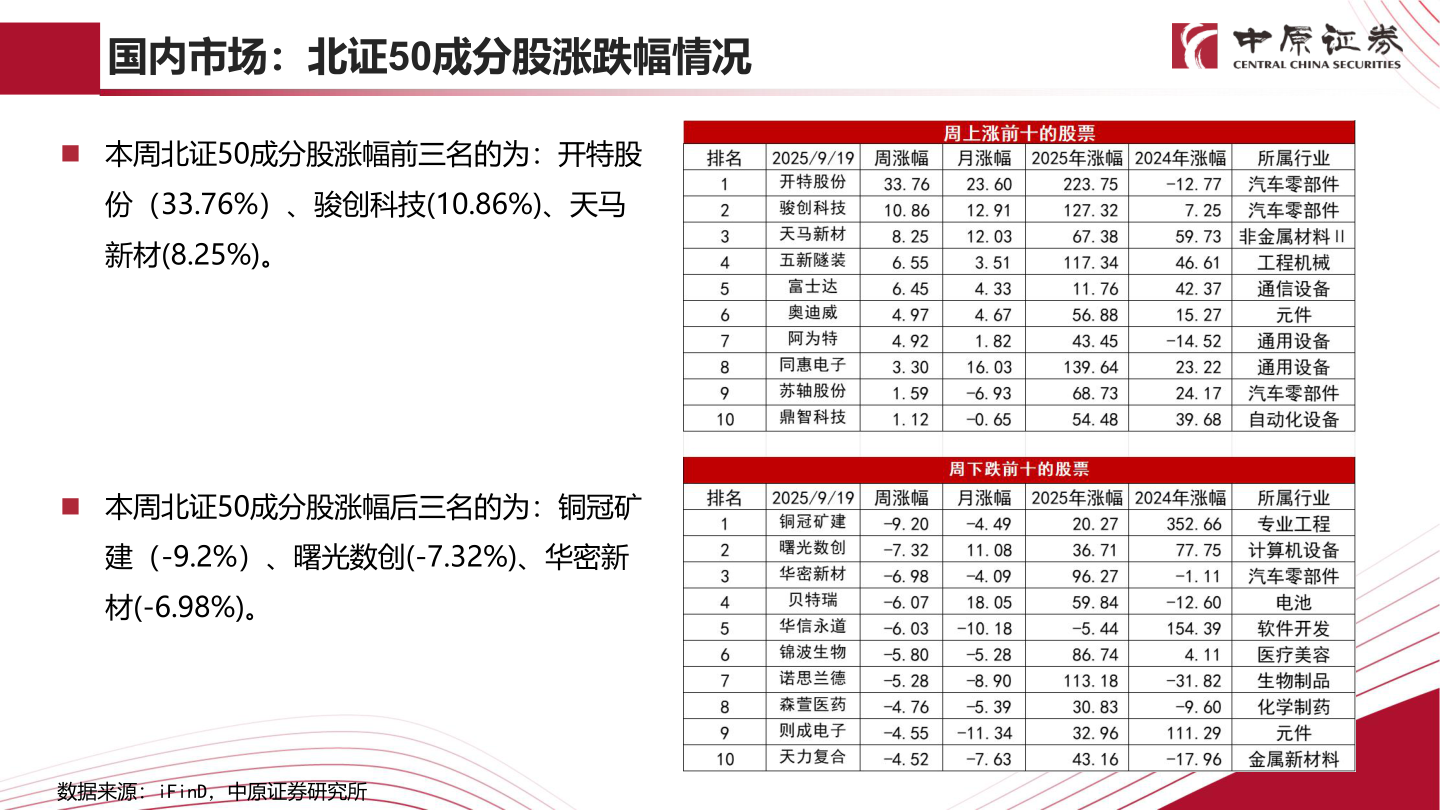 如何才能国内市场：北证50成分股涨跌幅情况