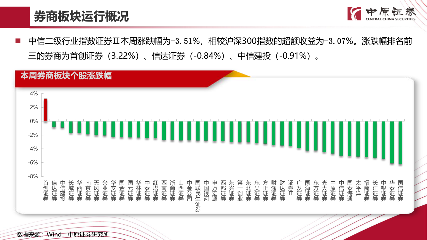 我想了解一下券商板块运行概况