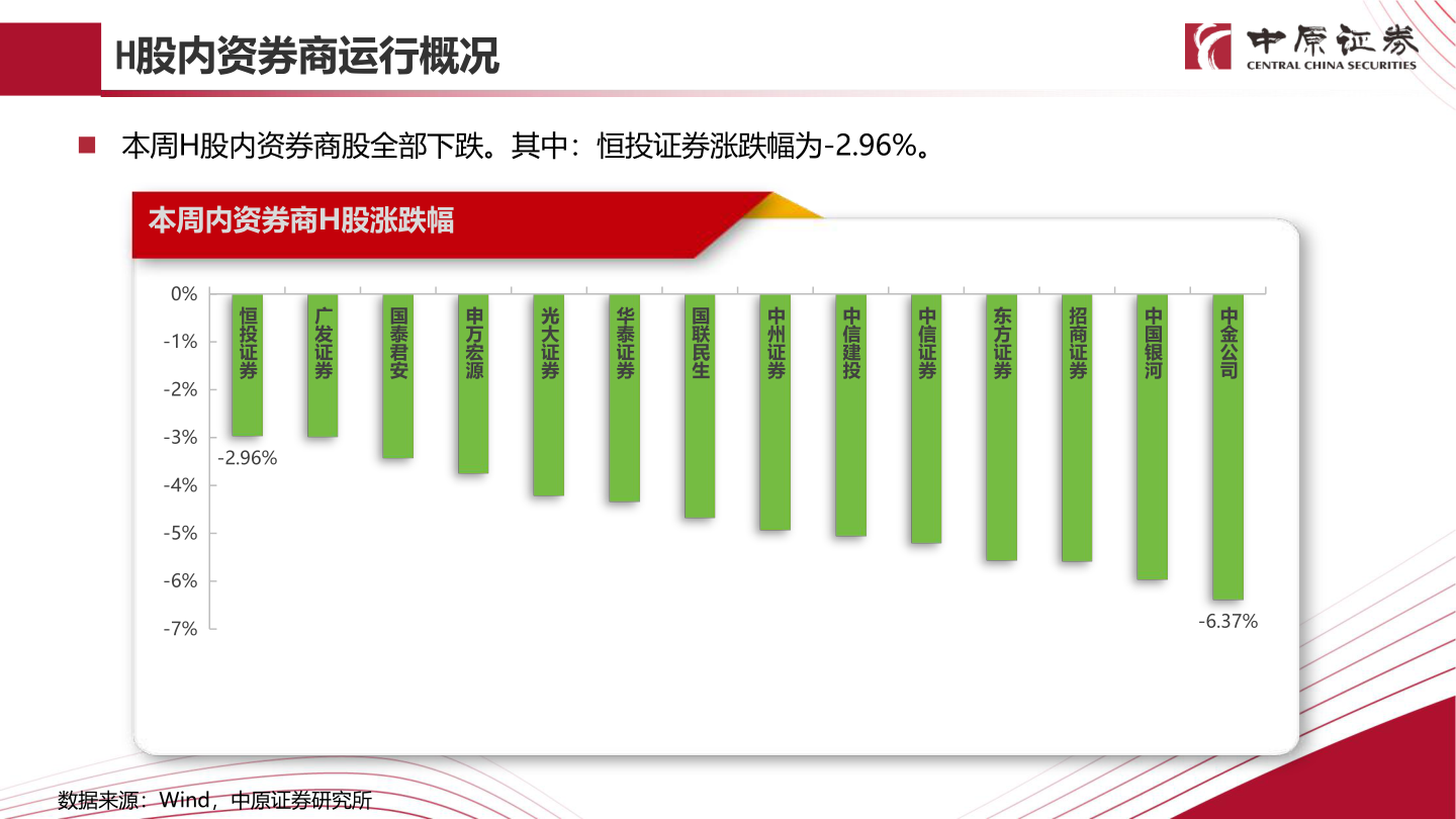 如何了解H股内资券商运行概况