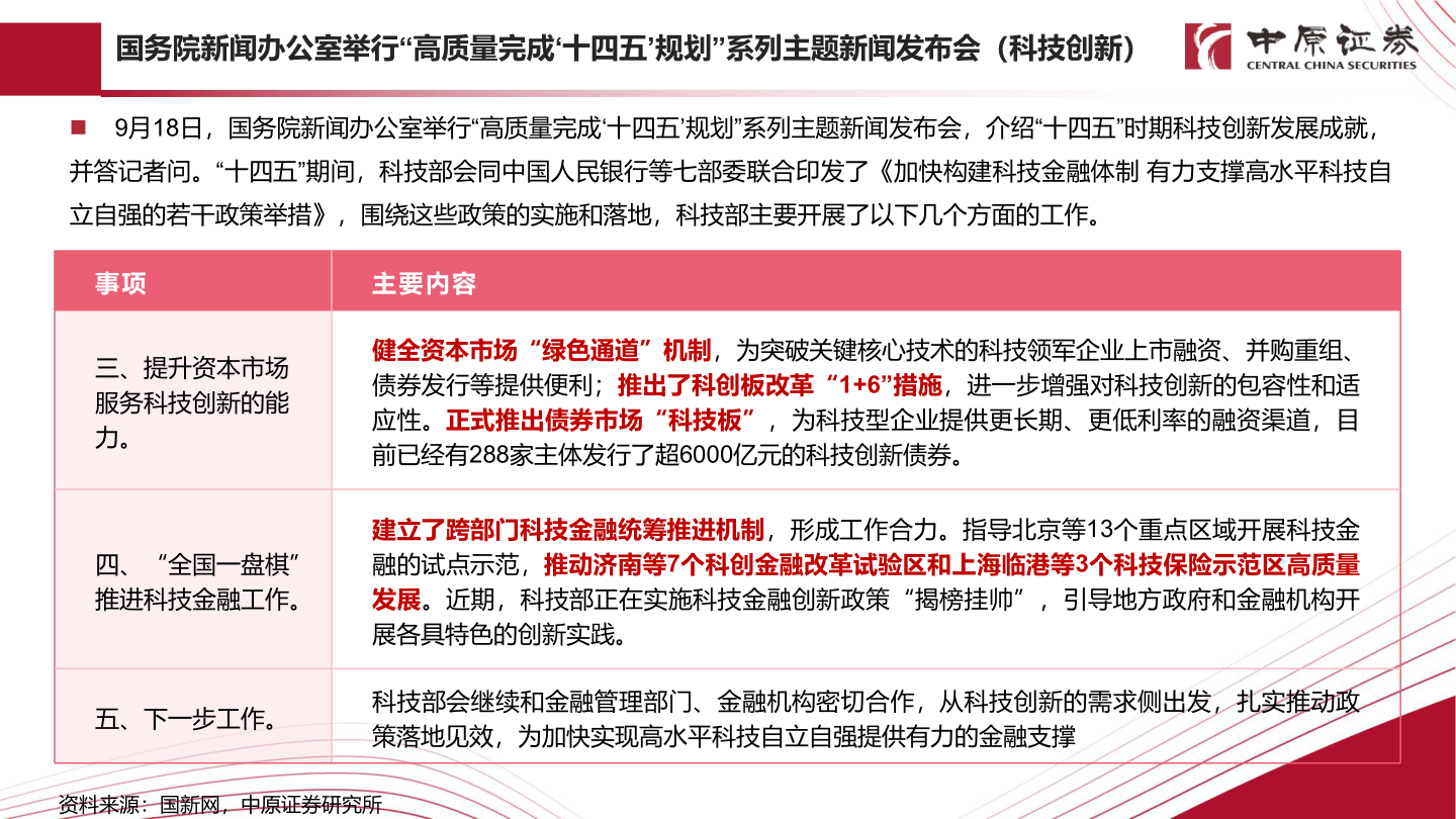 想问下各位网友国务院新闻办公室举行“高质量完成‘十四五’规划”系列主题新闻发布会（科技创新）