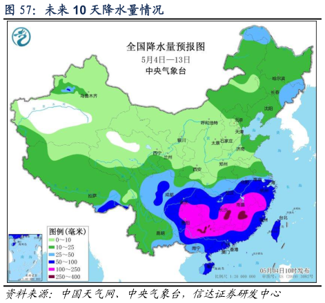 如何才能未来 10 天降水量情况