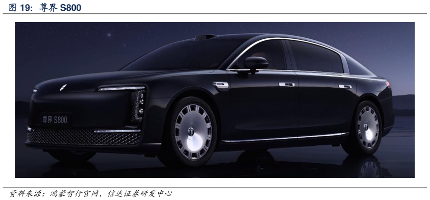 谁能回答尊界 S800