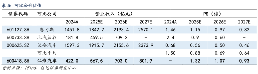 一起讨论下可比公司估值