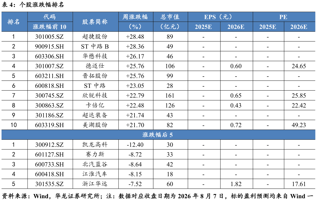 我想了解一下个股涨跌幅排名