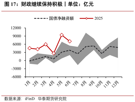 各位网友请教一下财政继续保持积极丨单位：亿元