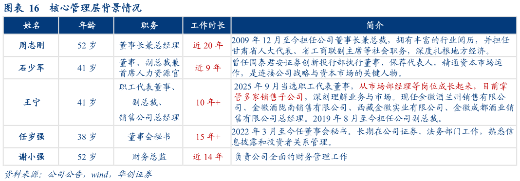 我想了解一下核心管理层背景情况