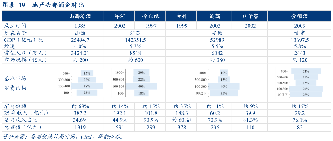 咨询大家地产头部酒企对比