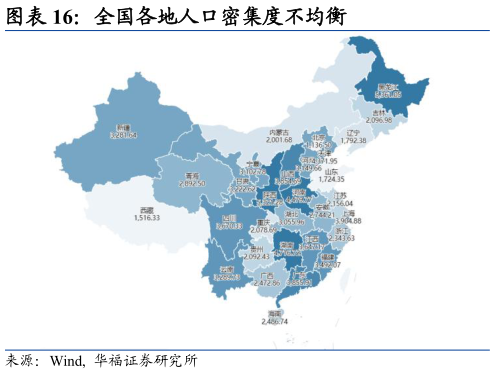 我想了解一下全国各地人口密集度不均衡