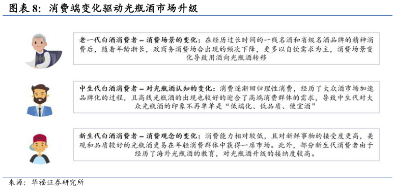 如何才能消费端变化驱动光瓶酒市场升级