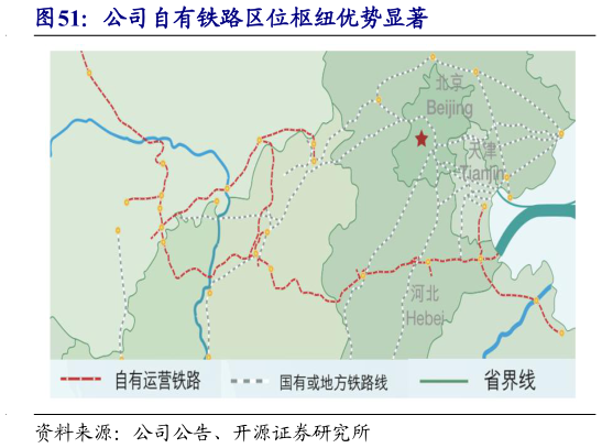 怎样理解公司自有铁路区位枢纽优势显著
