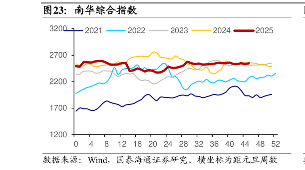 请问一下南华综合指数