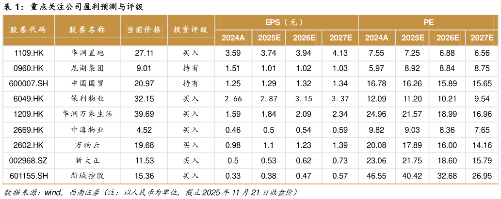 如何了解重点关注公司盈利预测与评级