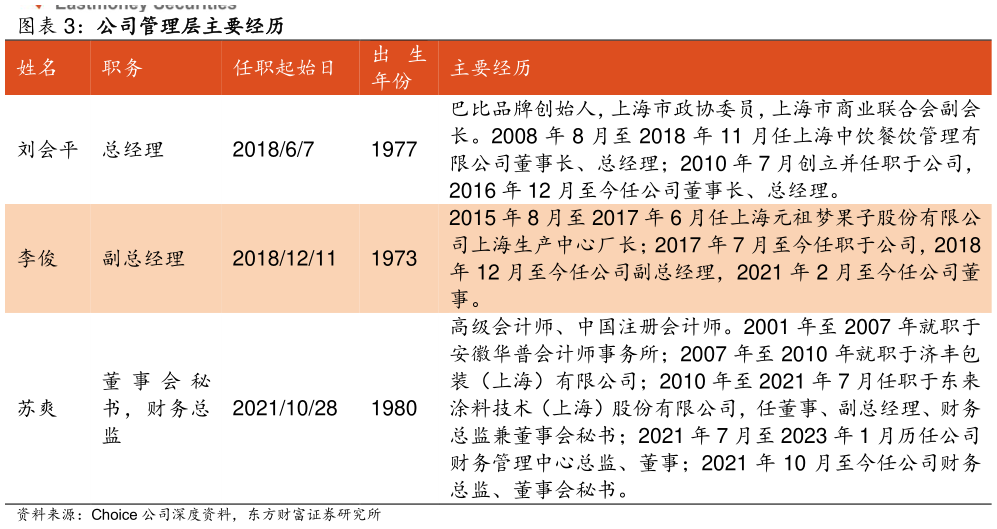 如何才能公司管理层主要经历