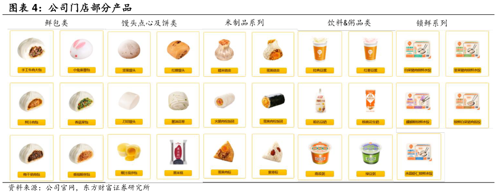 怎样理解公司门店部分产品