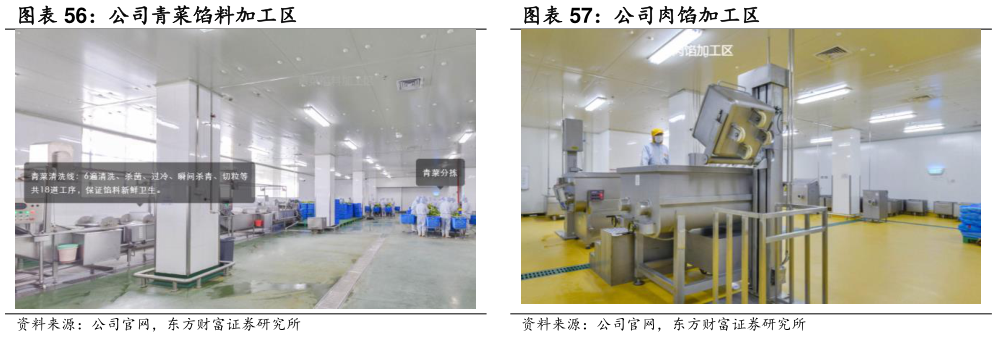 想问下各位网友公司肉馅加工区 公司青菜馅料加工区