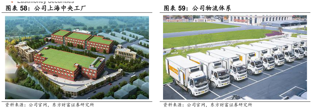 如何才能公司物流体系