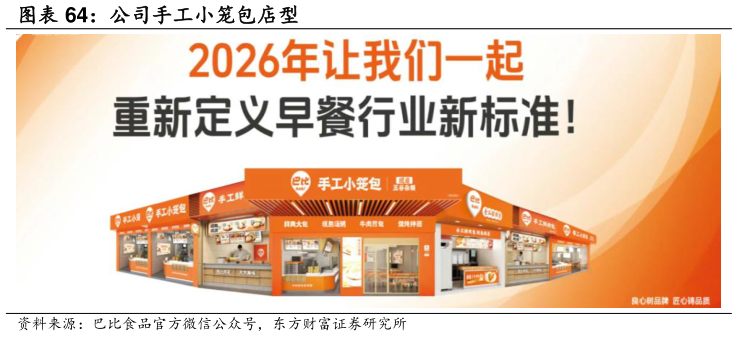 谁知道公司手工小笼包店型