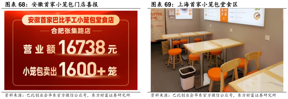 想关注一下安徽首家小笼包门店喜报 上海首家小笼包堂食区