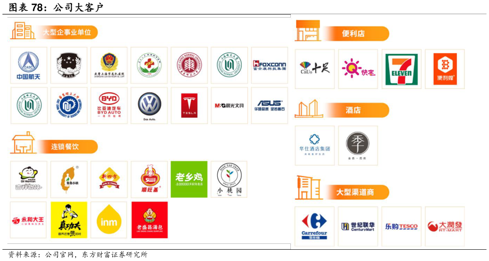 如何才能公司大客户