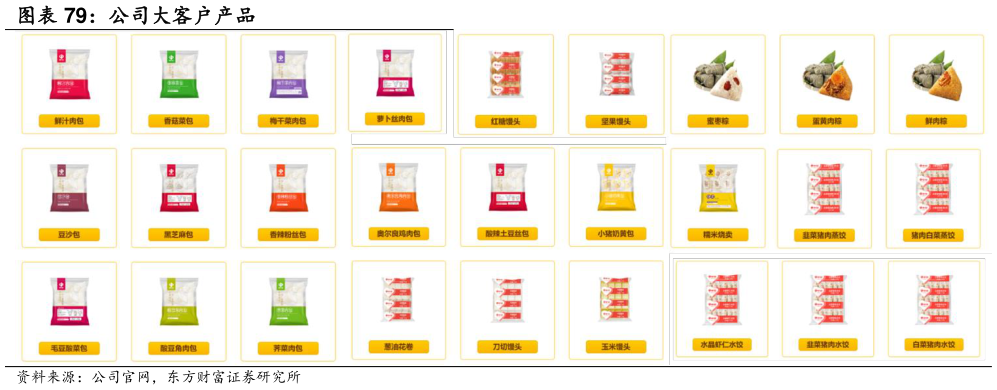 谁知道公司大客户产品