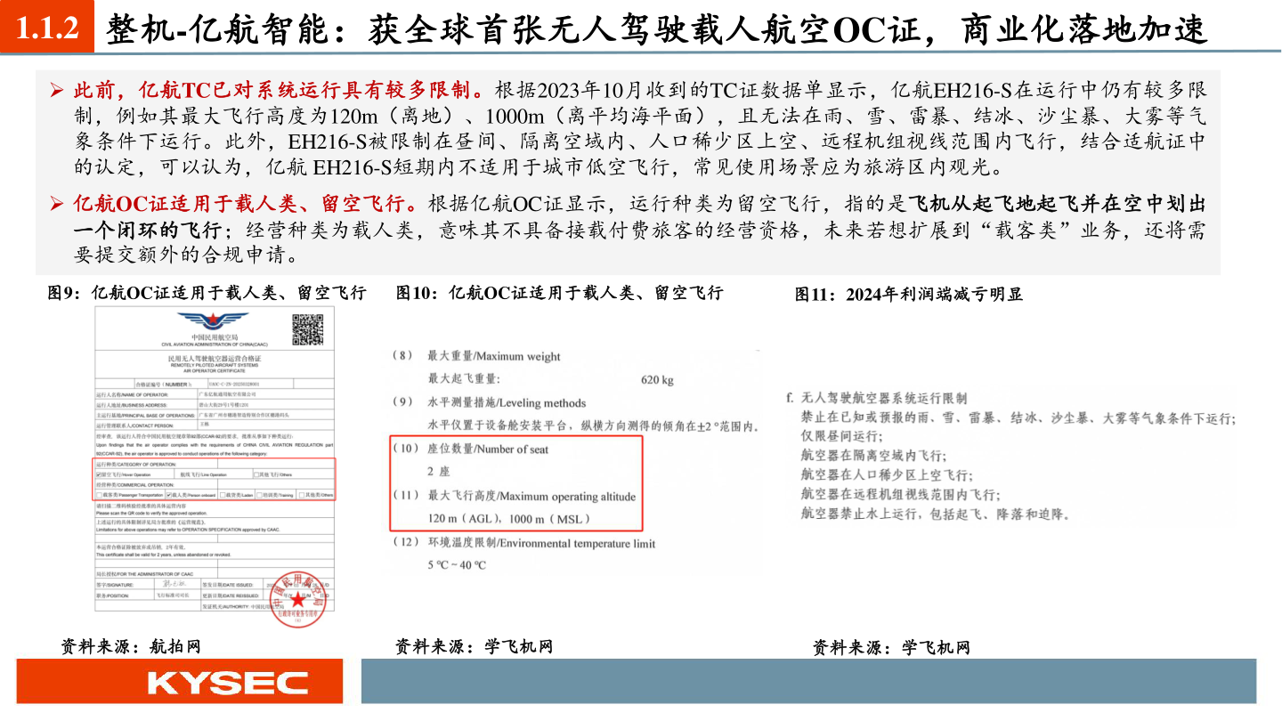 想问下各位网友1.1.2 整机-亿航智能：获全球首张无人驾驶载人航空OC证，商业化落地加速?