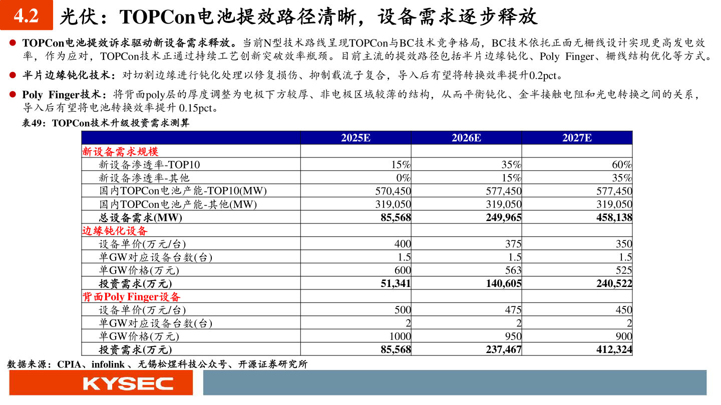 咨询下各位4.2 光伏:TOPCon电池提效路径清晰,设备需求逐步释放?