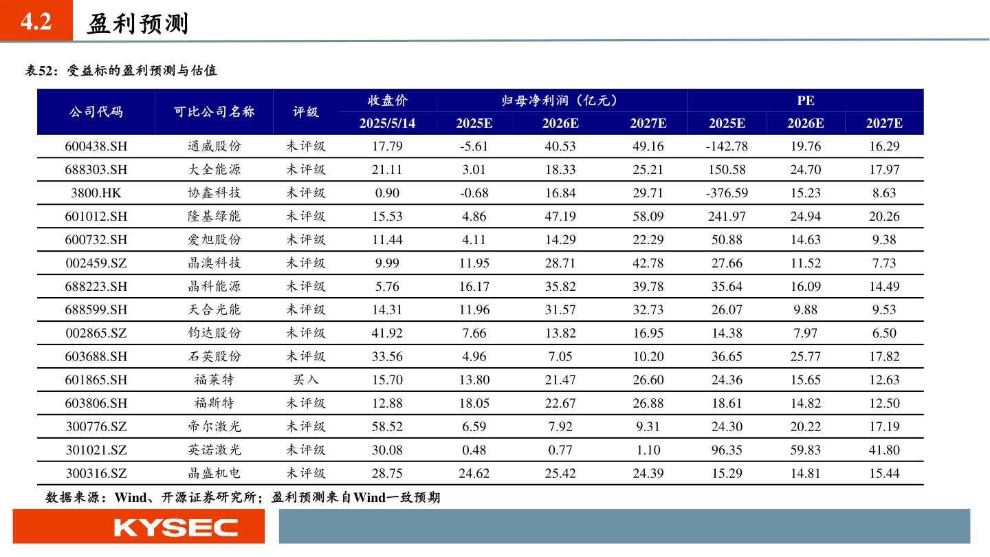 谁能回答4.2?