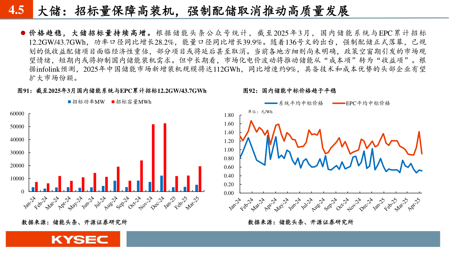 如何才能4.5 大储:招标量保障高装机,强制配储取消推动高质量发展?